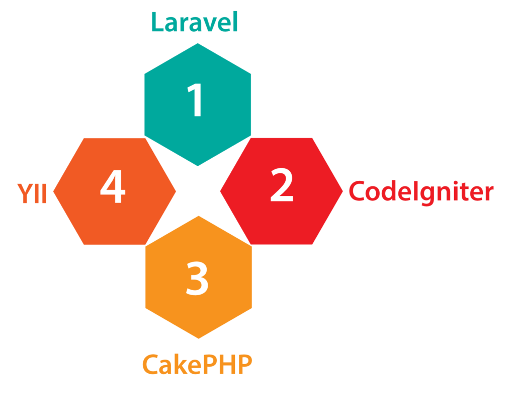 web development framework
