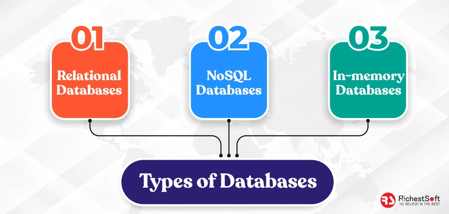 Top 15 Best Databases for Web Applications to Use in 2024 - Richestsoft