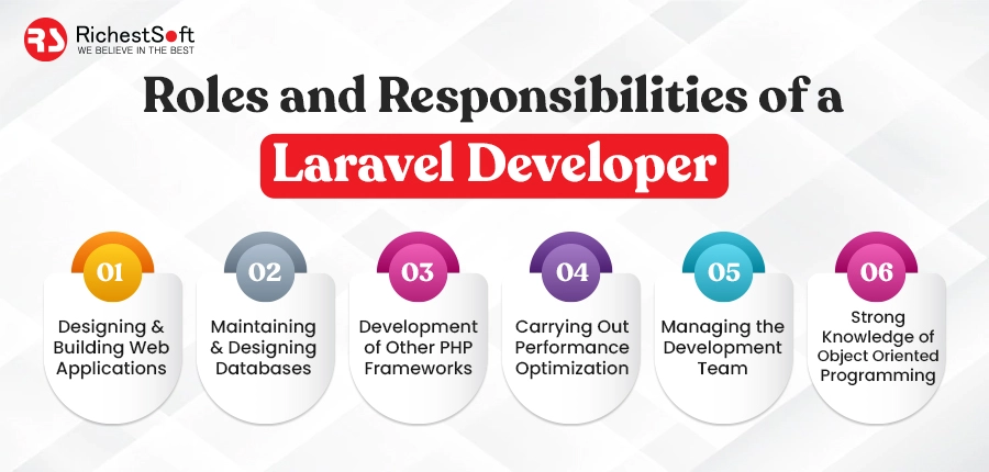 Roles and Responsibilities of a  Laravel Developer