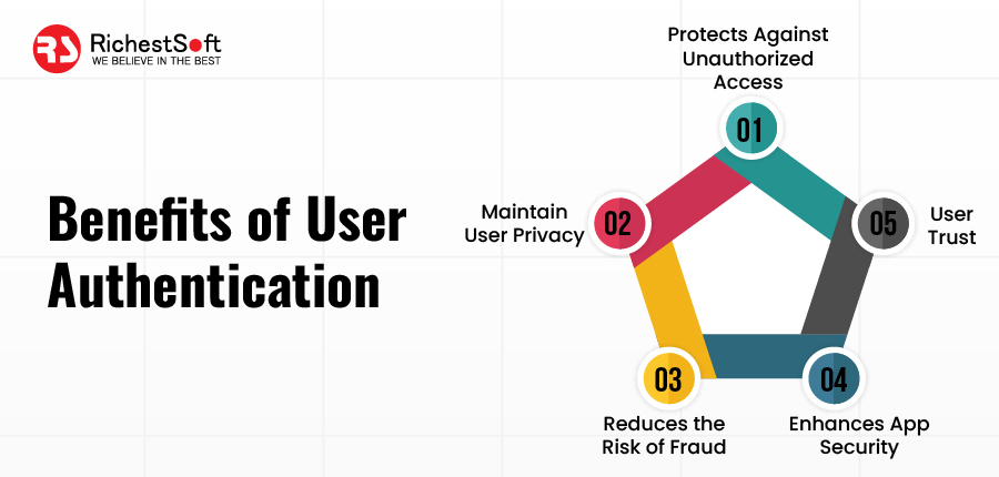 Benefits of User Authentication