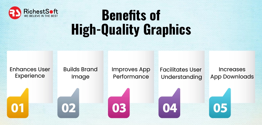 Benefits of High-Quality Graphics