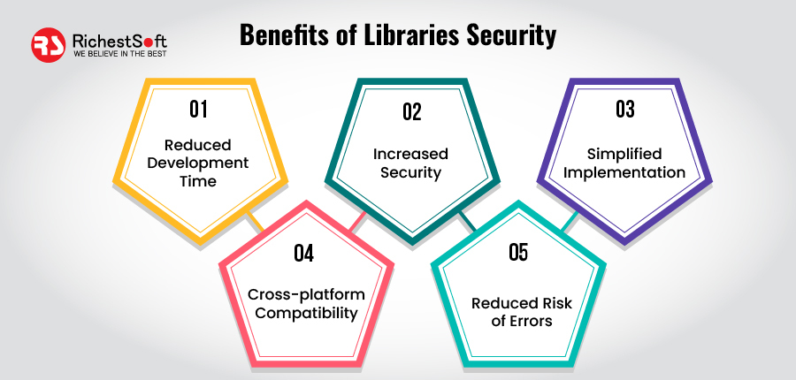 Benefits of  Libraries Security 