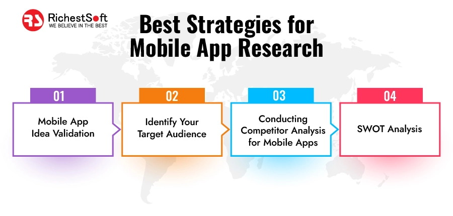 Best Strategies for Mobile App Research