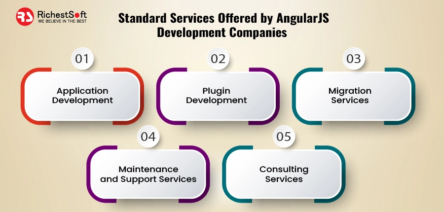 Standard Services Offered by AngularJS Development Companies