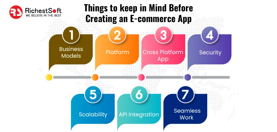 Things to keep In Mind Before Creating An E-commerce App