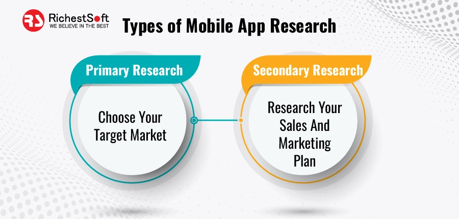 Types of Mobile App Research