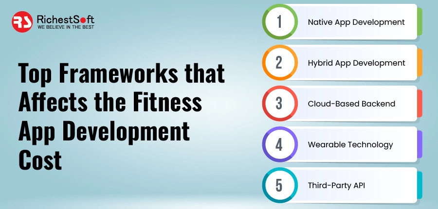 Frameworks that Affects the Fitness App Development Cost