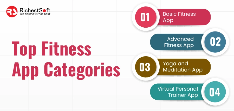  Top Fitness App Categories