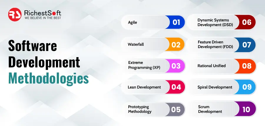 Software Development Methodologies Top 10 List