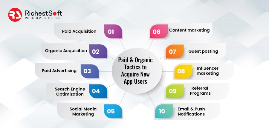 Paid and Organic Tactics to Acquire New App Users