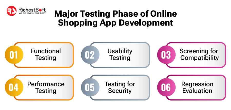 Major Testing Phase of Online Shopping App Development