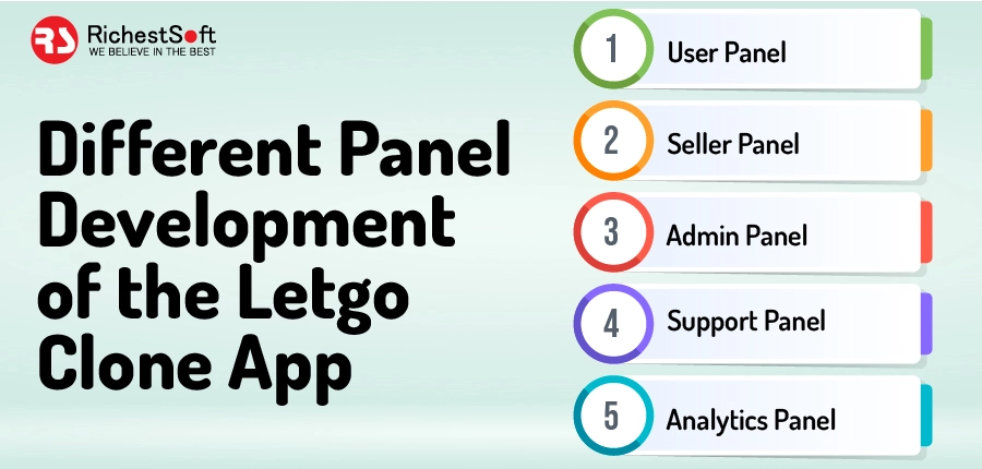 Different Panel Development of the Letgo Clone App