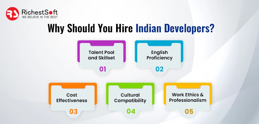 Hire Indian Developers - Tips, Ways to Hire, And Cost