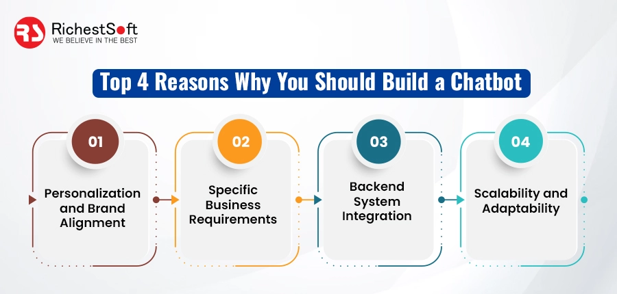 Reasons Why You Should Build a Chatbot