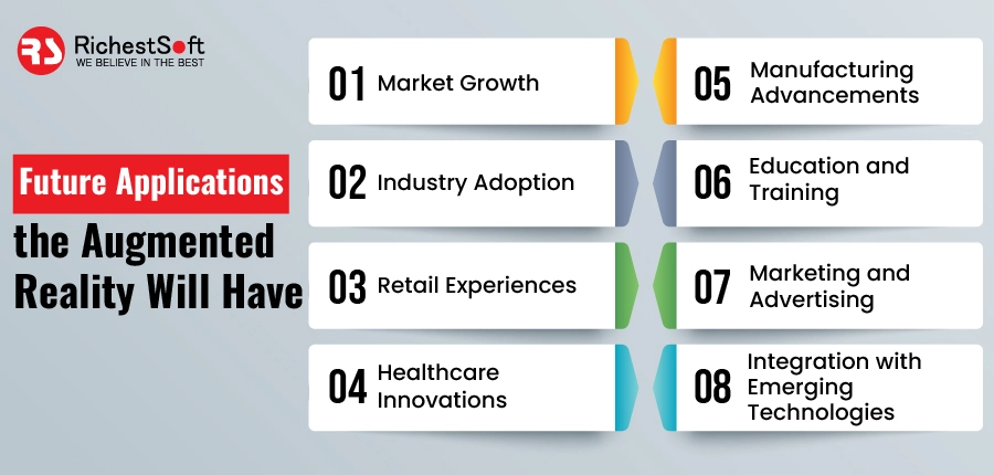 What Future Applications the Augmented Reality Will Have?
