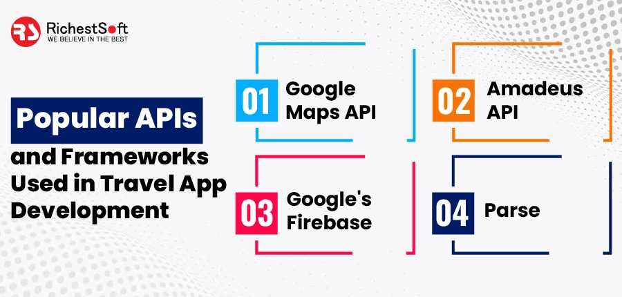 Popular APIs and Frameworks Used in Travel App Development