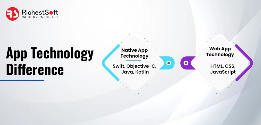 Native App Vs Web App Technology Difference
