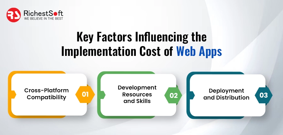 key factors influencing the implementation cost of web apps