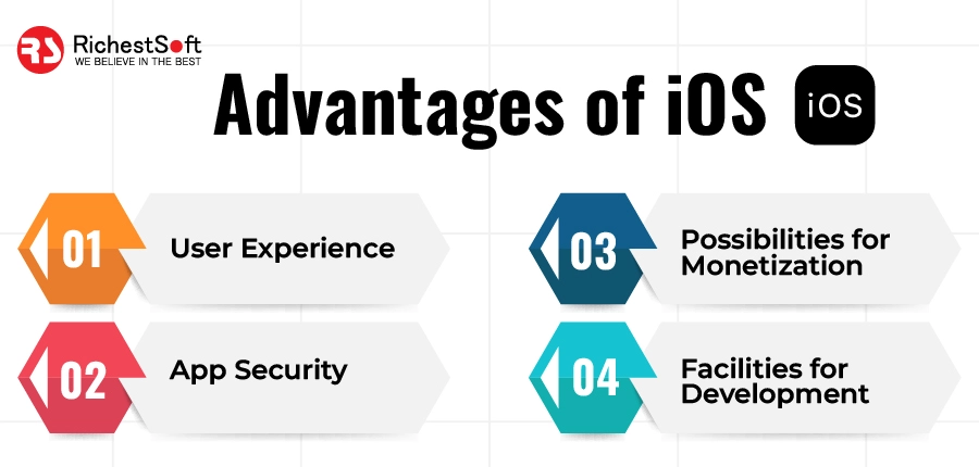 Mobile Application Development - What’s the Difference Between iOS And ...