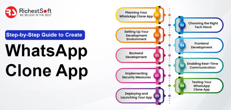 How to Create a WhatsApp Clone App?