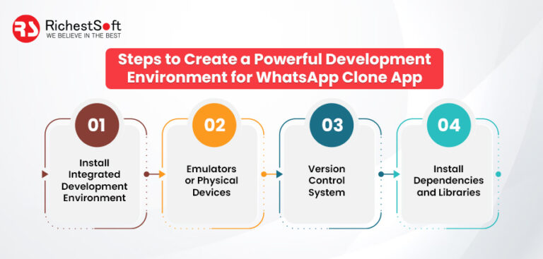 How to Create a WhatsApp Clone App?