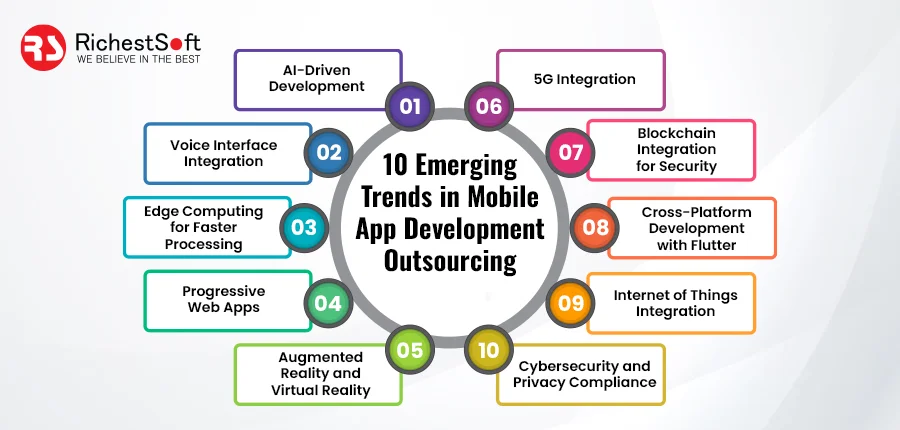 10-Emerging-Trends-in-Mobile-App-Development-Outsourcing