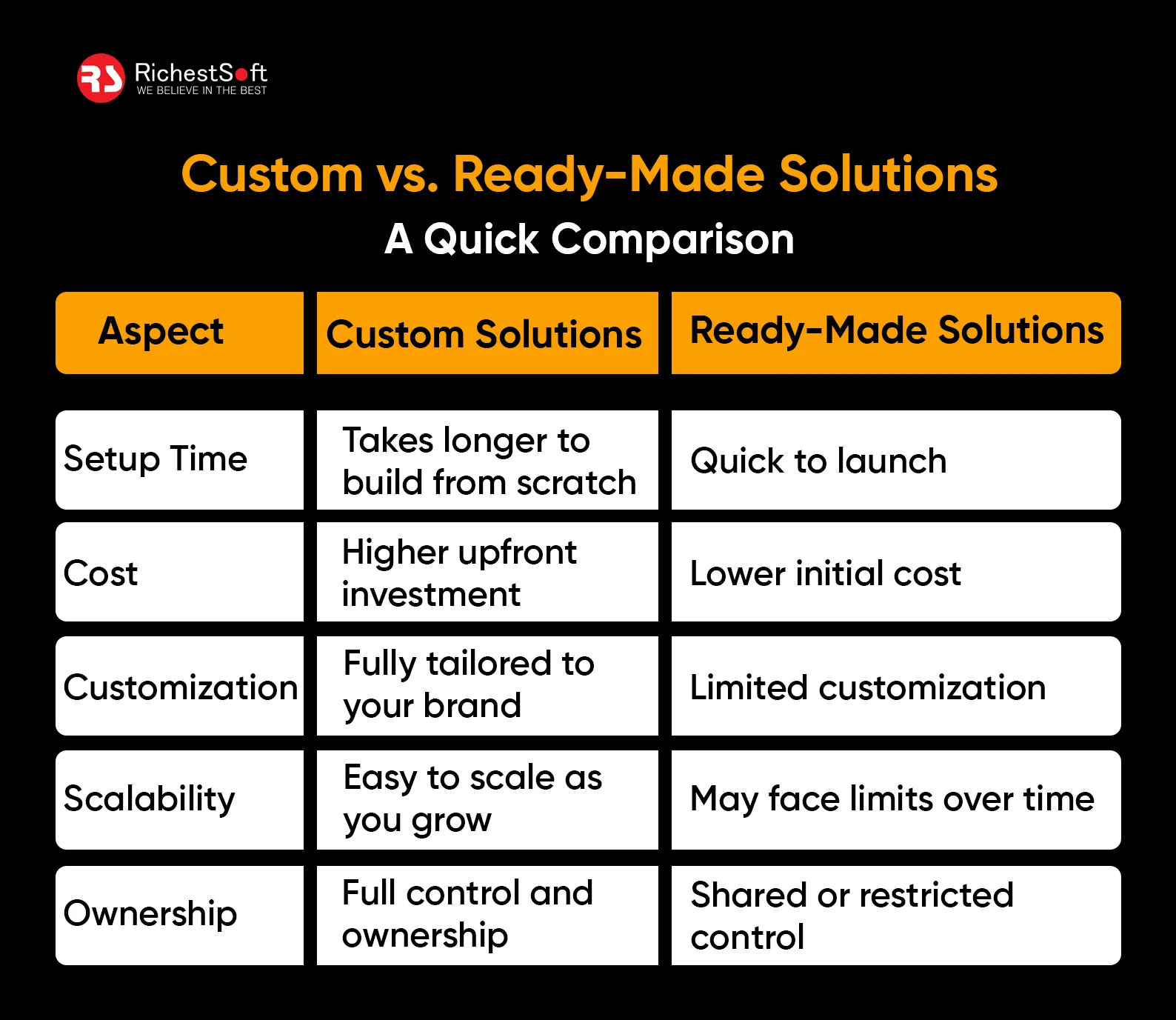Custom vs. Ready-Made Solutions: A Quick Comparison