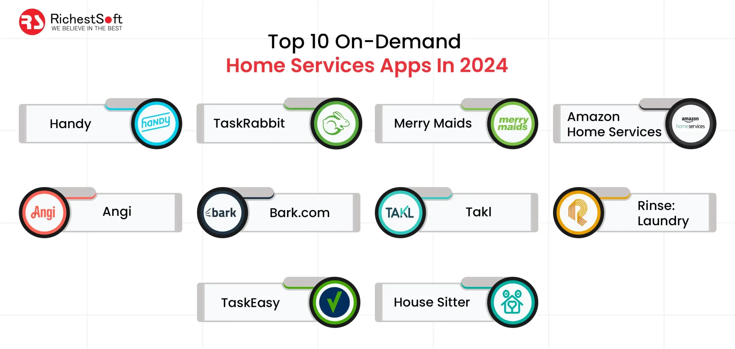 Top 10 On-Demand Home Services Apps In 2024
