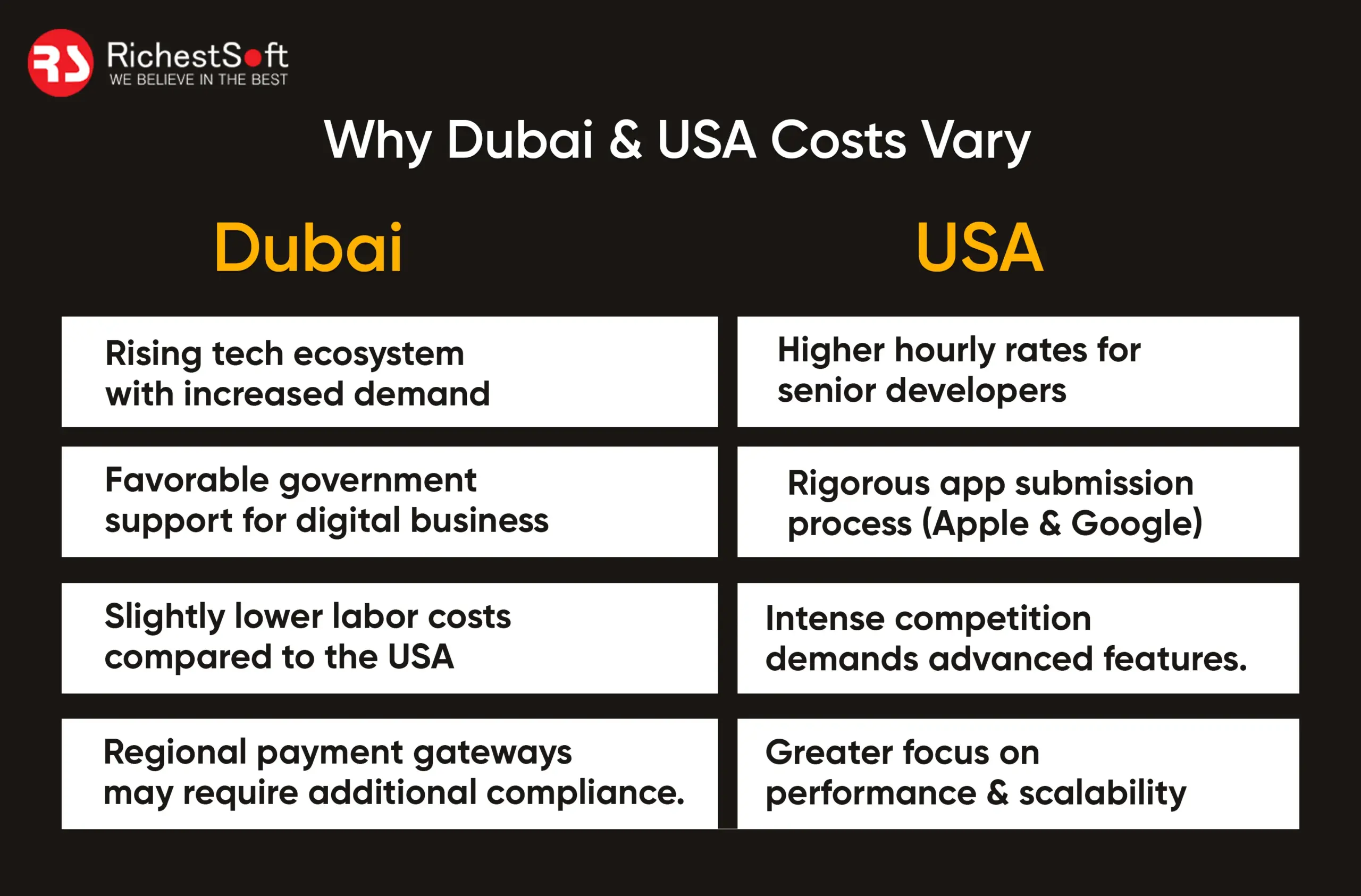 Why Dubai & USA Costs Vary