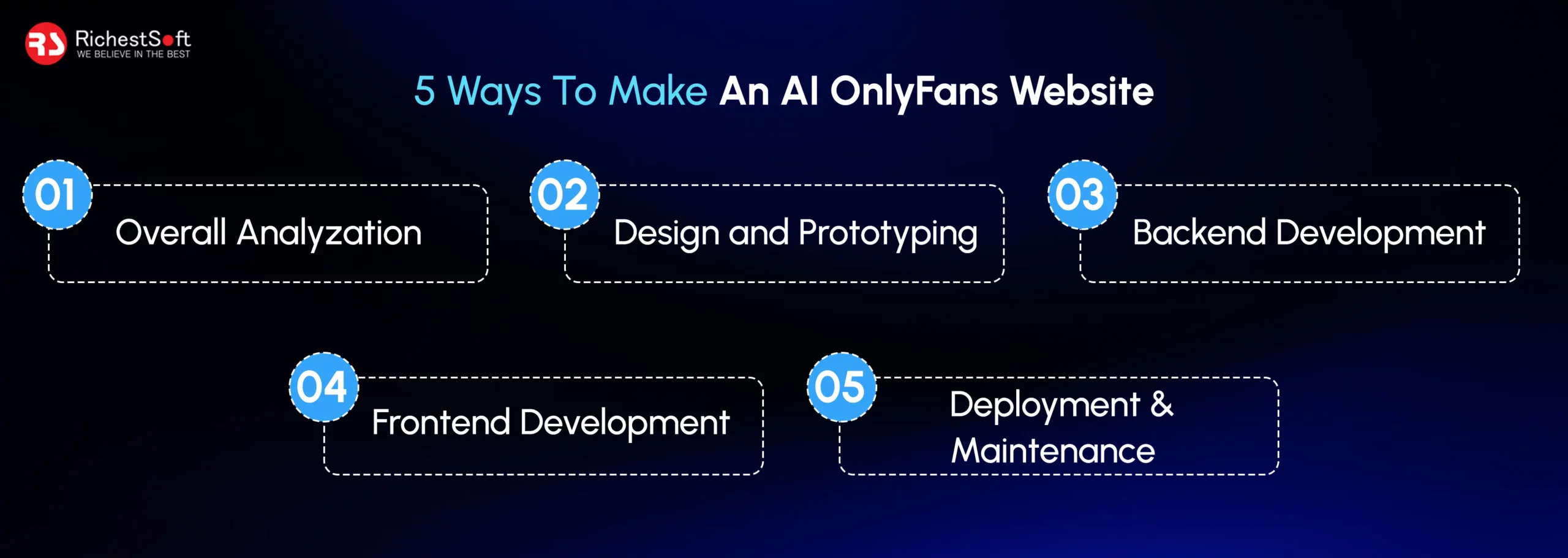 5 Ways To Make An AI OnlyFans Website 