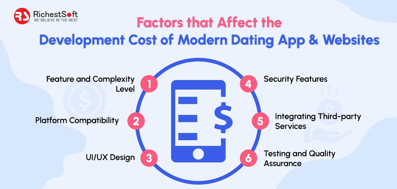 Factors that Affect the Development Cost of Modern Dating App & Websites