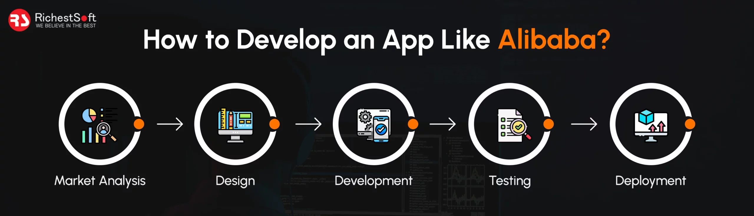 How to Develop an App Like Alibaba_