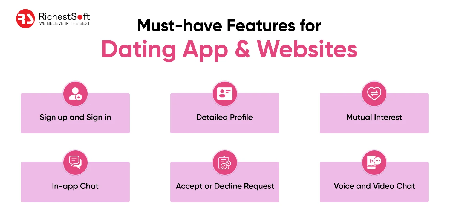 Must-have Features for Dating App & Websites