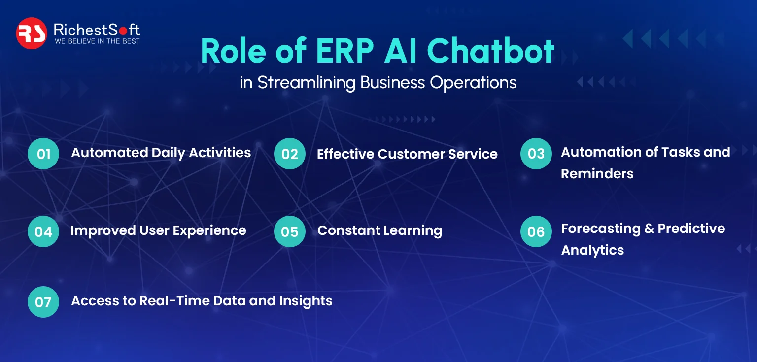 Role of ERP AI Chatbot in Streamlining Business Operations
