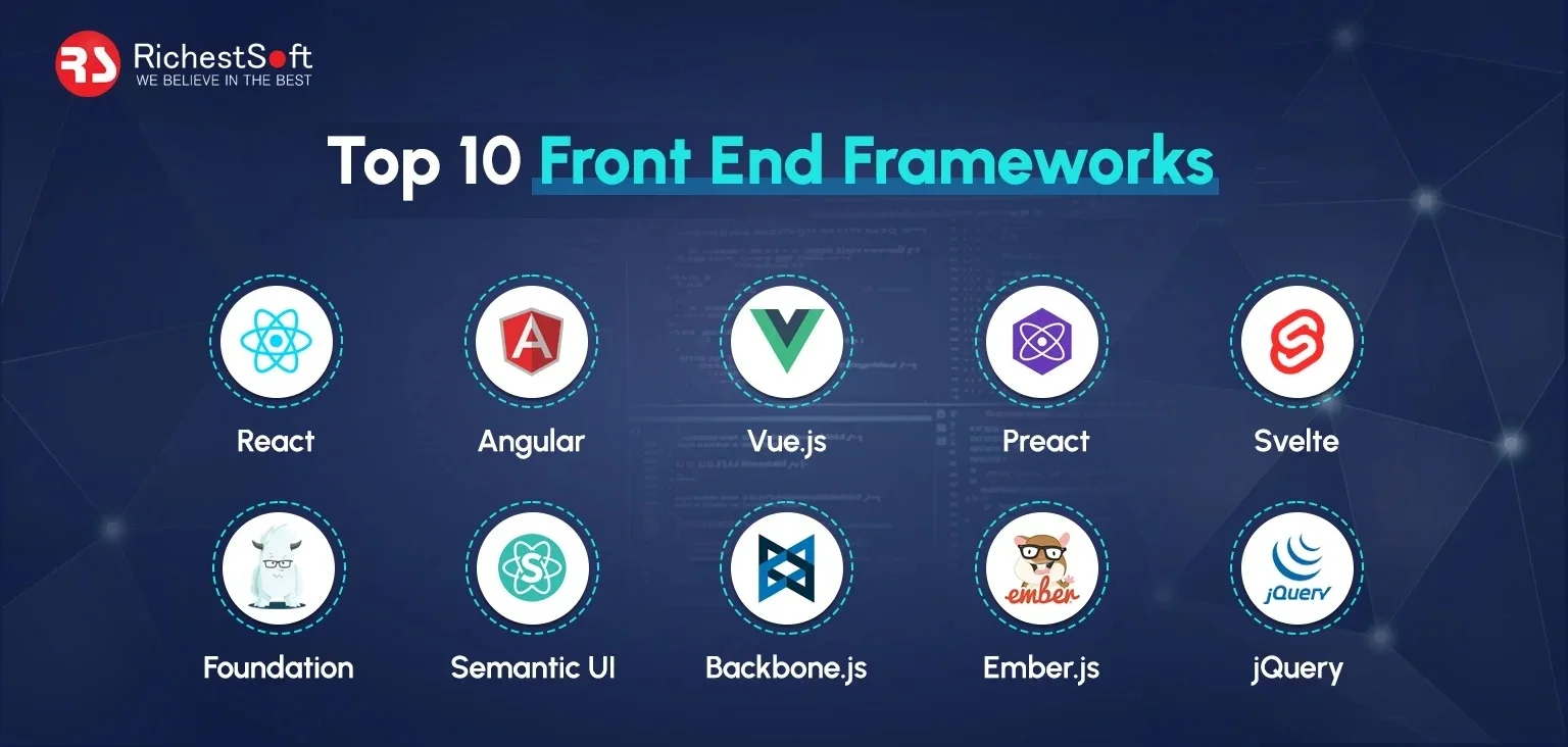 Top-10-Front-End-Frameworks