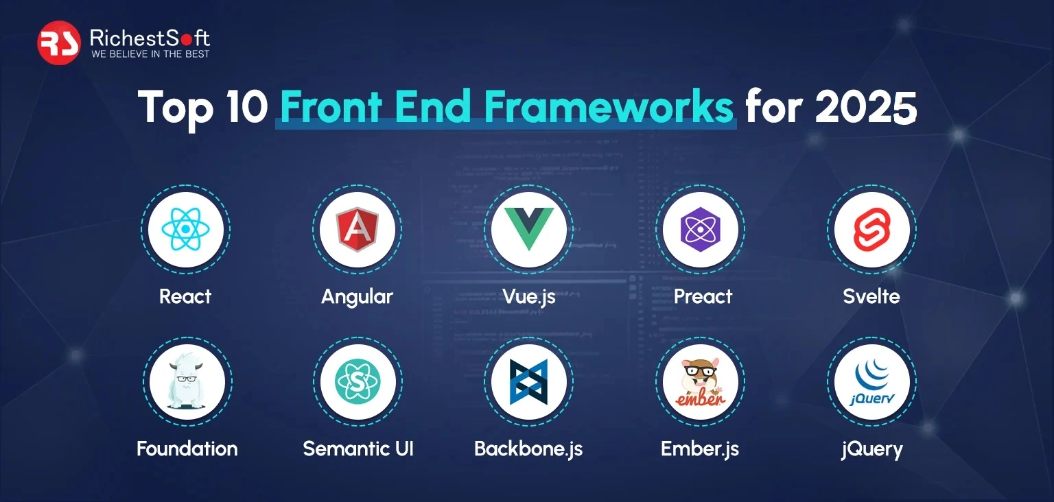 Top 10 Front End Frameworks for 2025