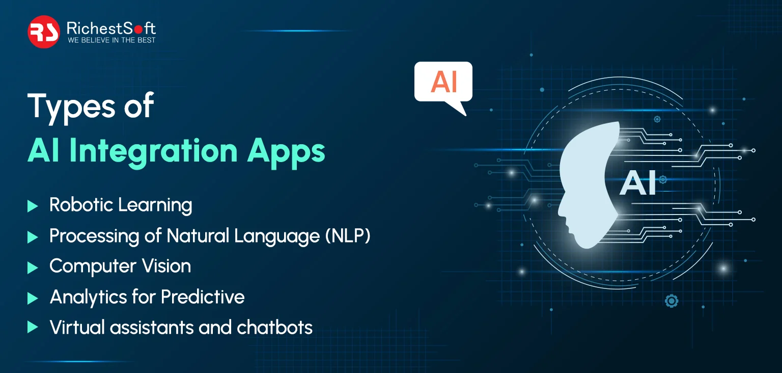 Types of AI Integration Apps