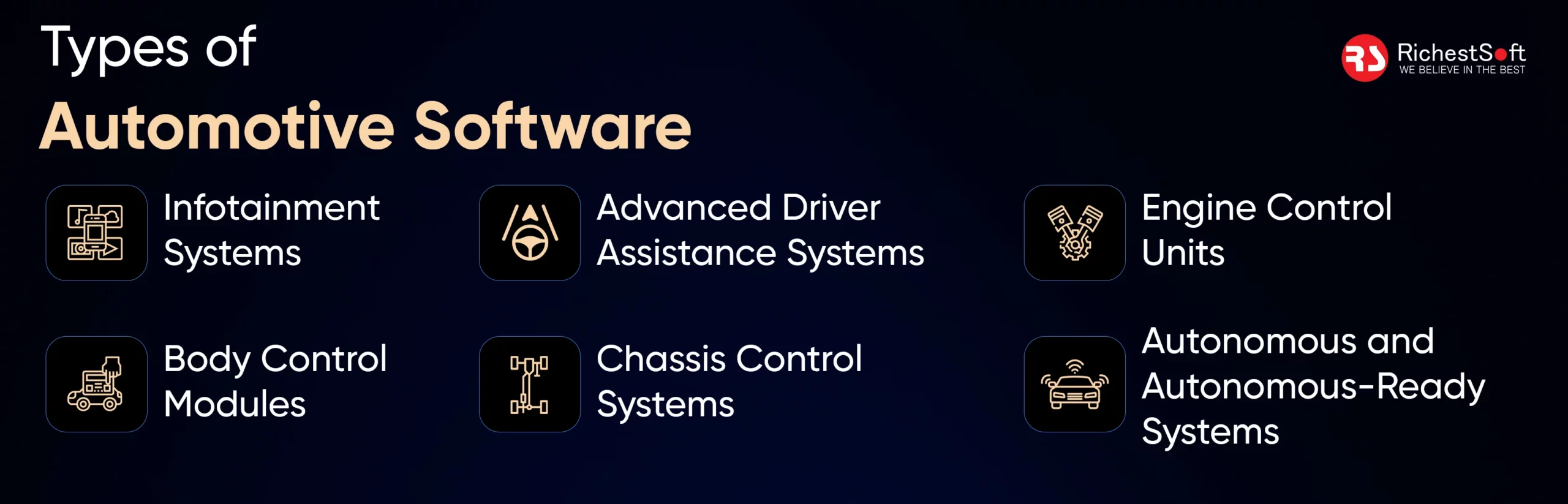 Types of Automotive Software