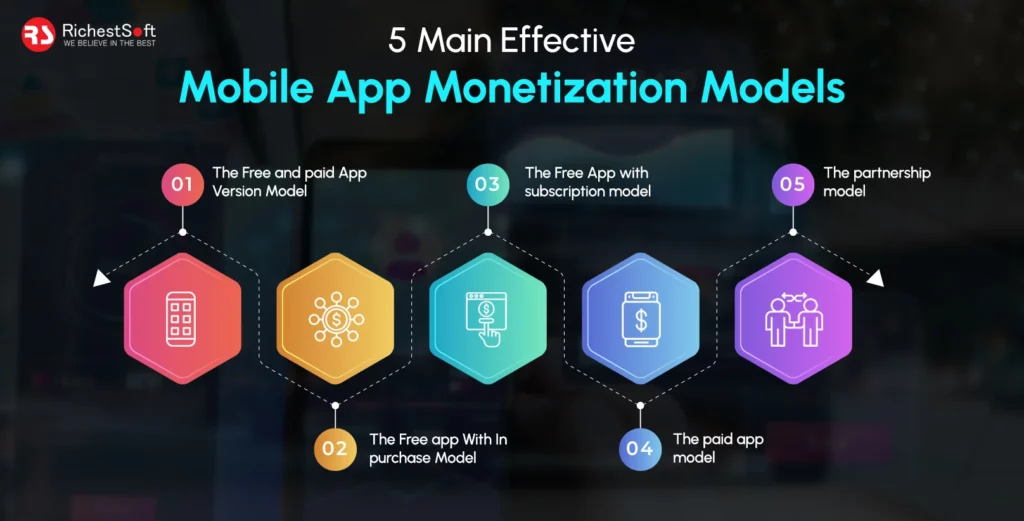 Mobile App Monetization Models