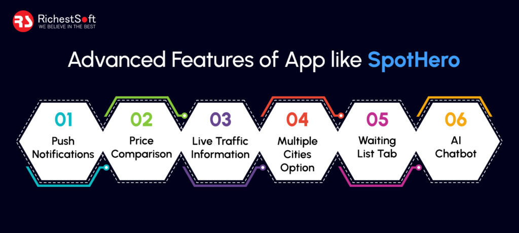 Advanced Features of App like SpotHero