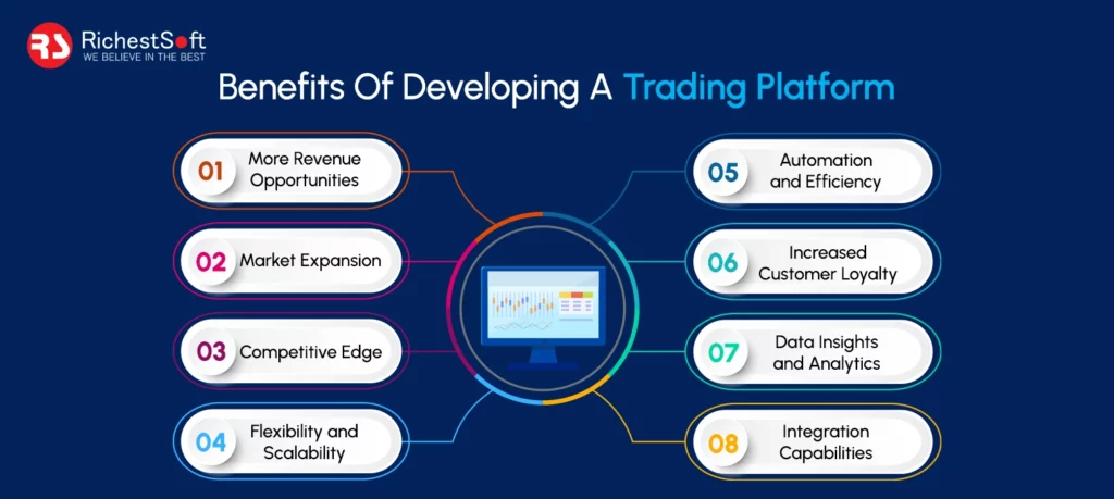Benefits Of Developing A Trading Platform