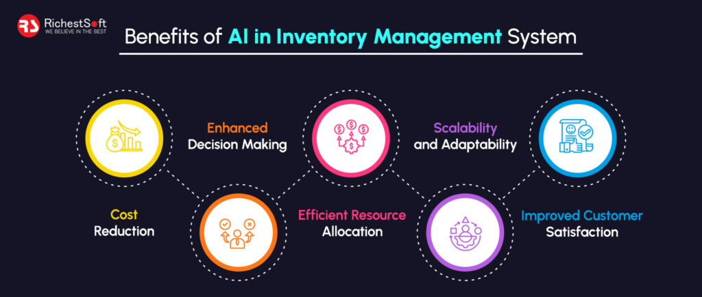 Benefits of AI in Inventory Management System