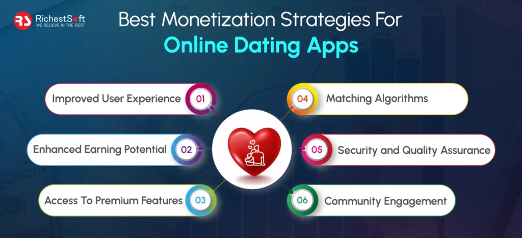 Best Monetization Strategies For Online Dating Apps