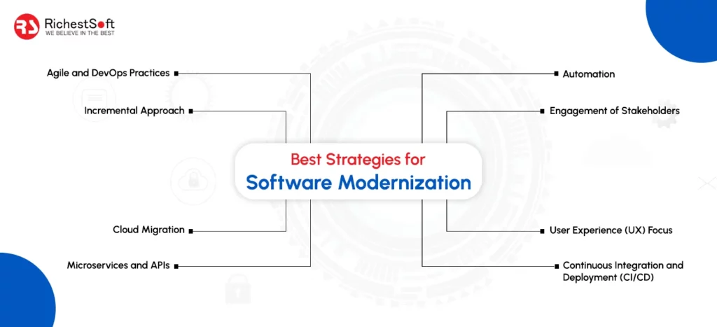 Best Strategies for Software Modernization