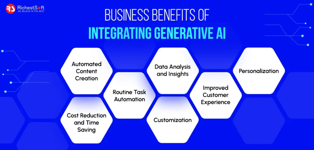 Business Benefits of Integrating Generative AI
