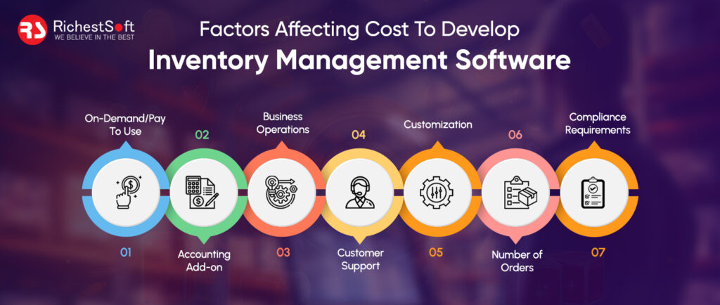Factors Affecting Cost To Develop Inventory Management Software