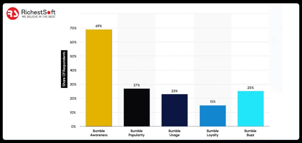 Graph-