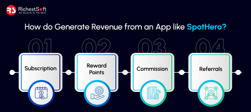 How do Generate Revenue from an App like SpotHero