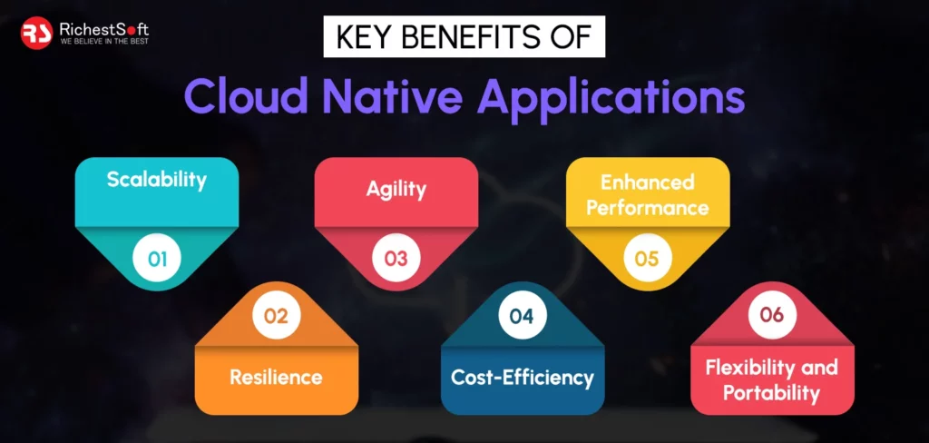 Key Benefits of Cloud Native Applications
