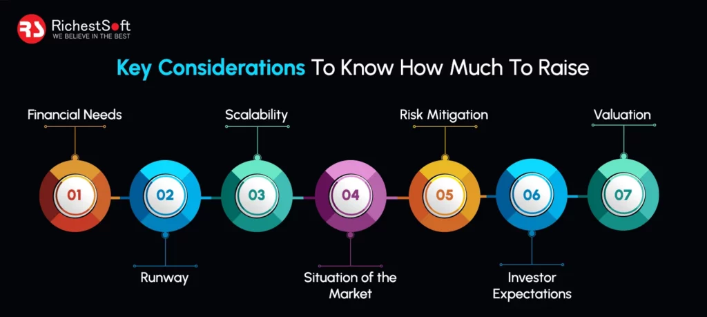 Key Considerations To Know How Much To Raise Money for a Startup